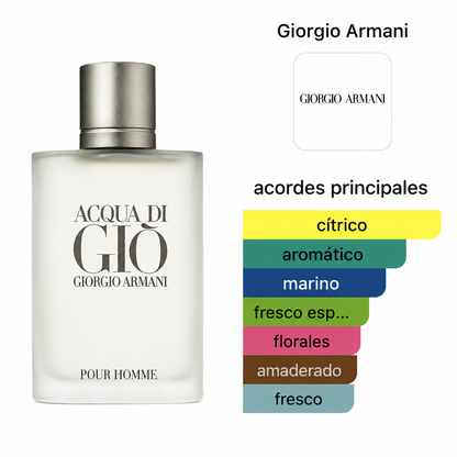 Acqua Di Gio EDT Pour Homme 200ml